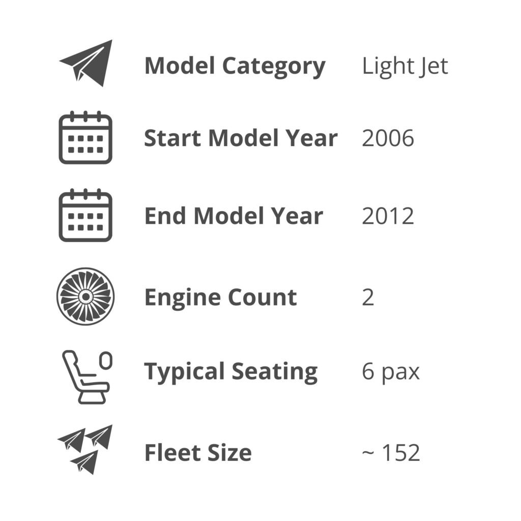 Specs section image